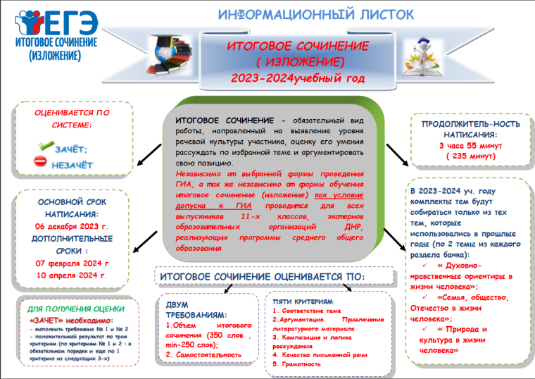 Итоговое сочинение 2023-2024 г..